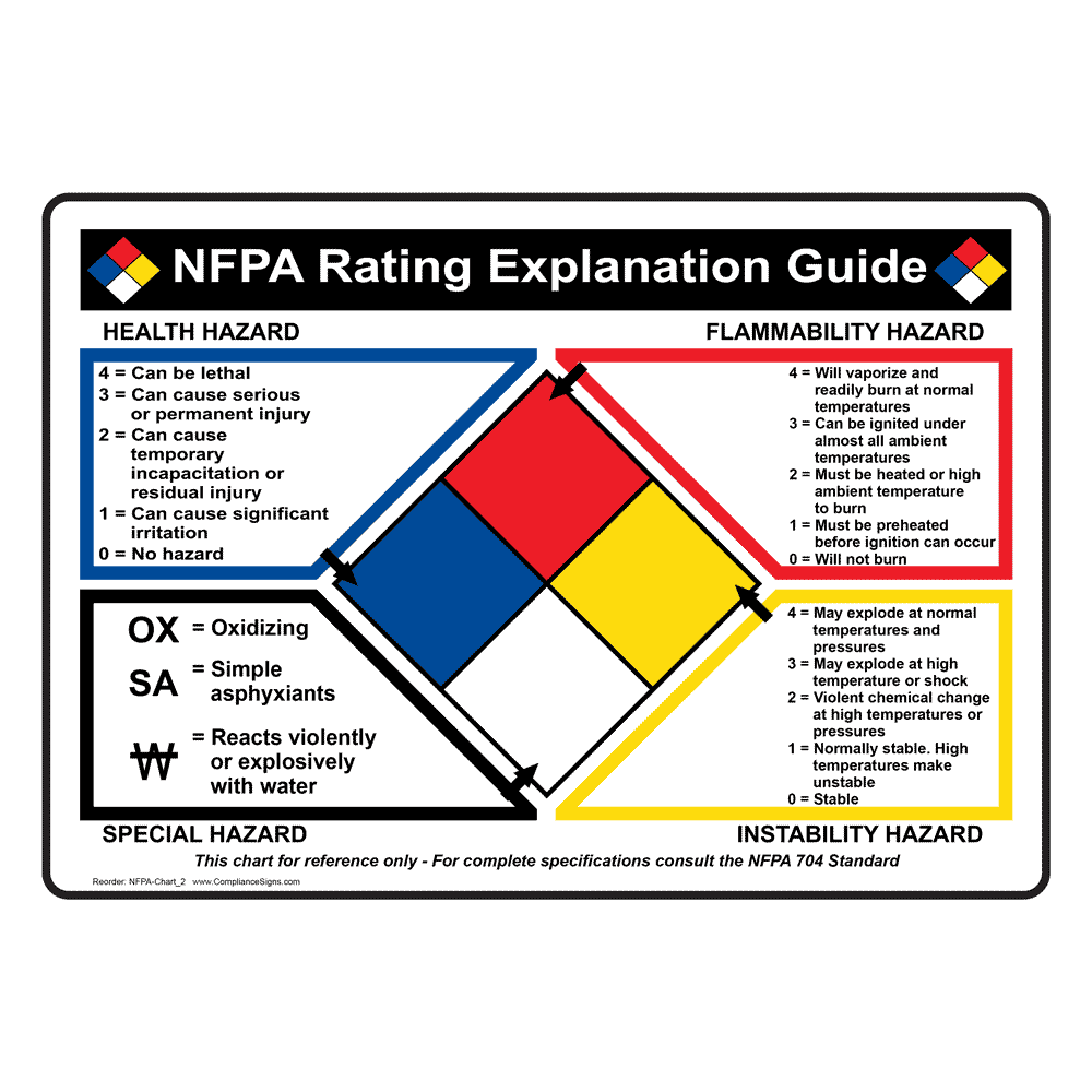 NFPA-704-NFPA-Diamonds-Sign-NFPA-Chart_2_1000
